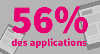 Plus de la moitié des applications basculeront en mode SaaS d’ici cinq ans