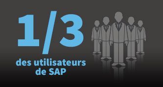 SAP HANA Cloud Platform : déjà un tiers des utilisateurs de SAP convaincus