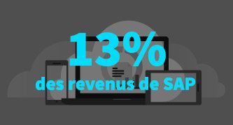 SAP Hana : déjà 13 % des revenus de SAP